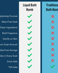 Liquid Bath Bomb Gift Set