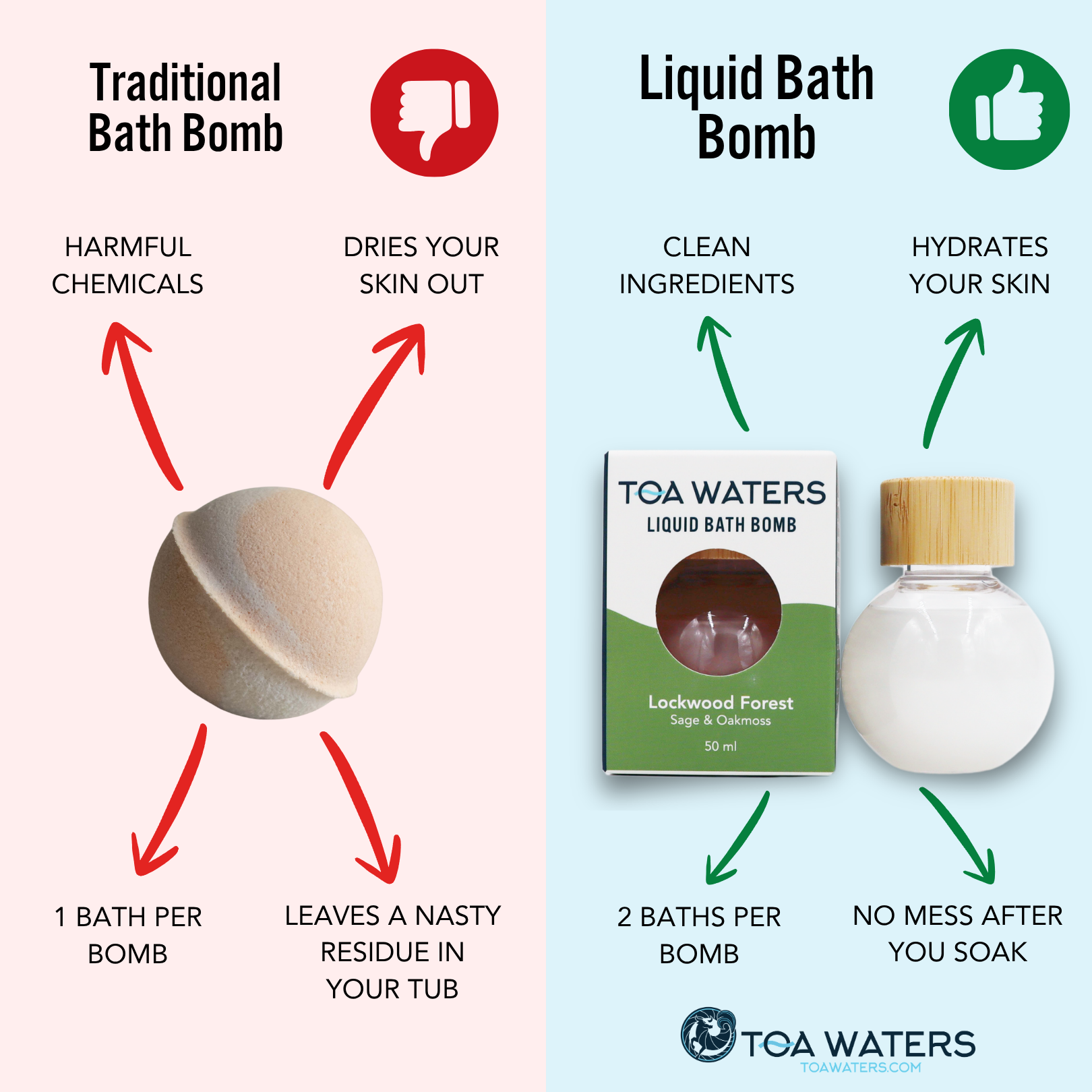 Caribbean Sands Liquid Bath Bomb - Mahogany Coconut