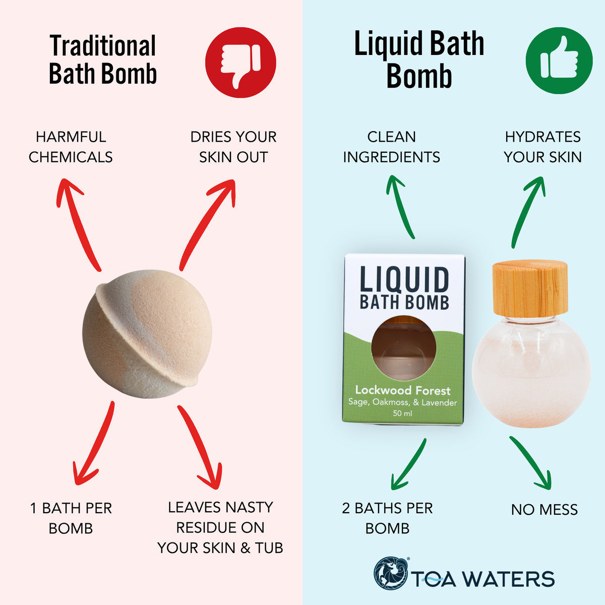 Tuscarora Creek Liquid Bath Bomb - Amber, Cedar, and Lemon